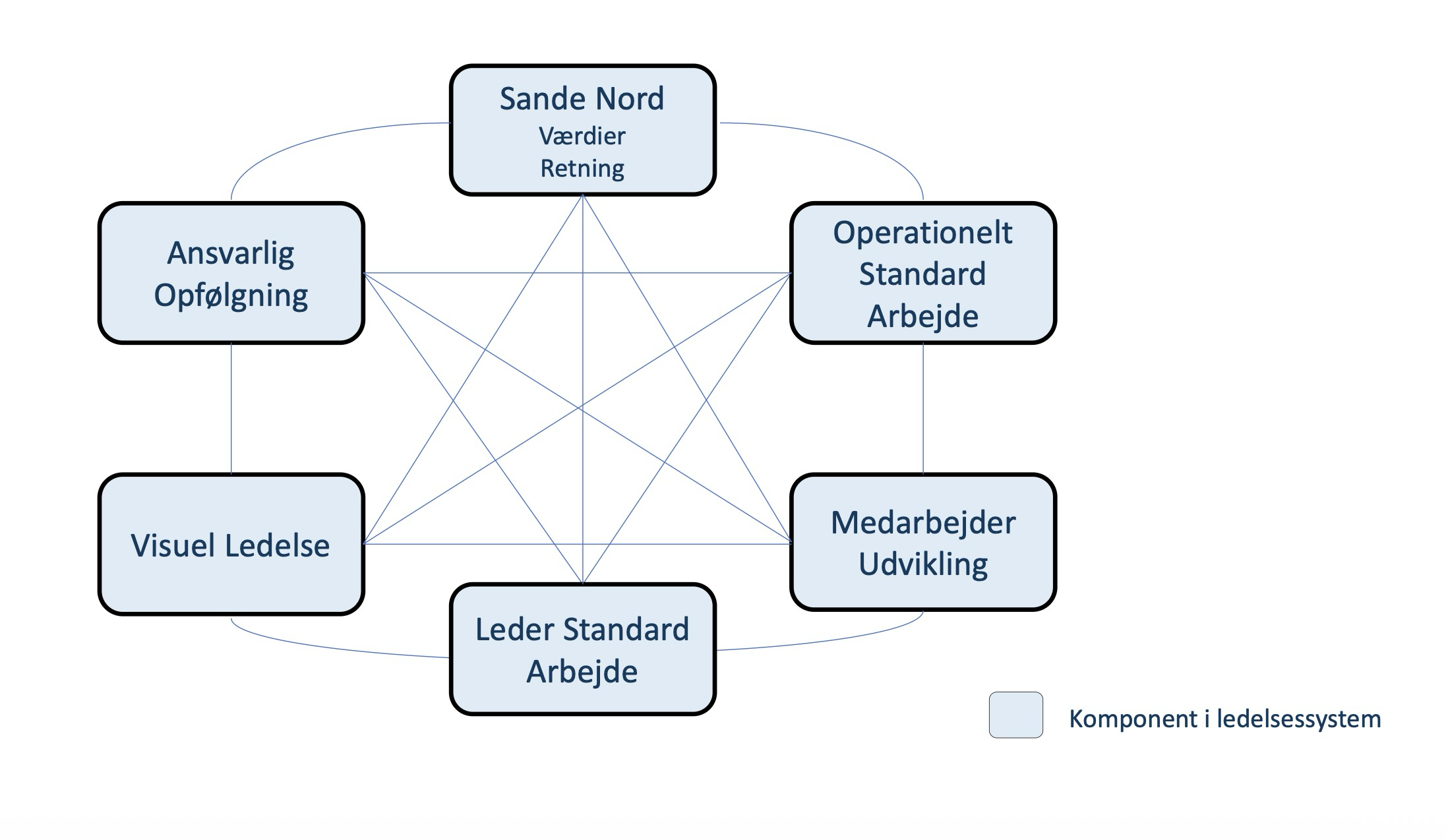 Upstream Downstream Value