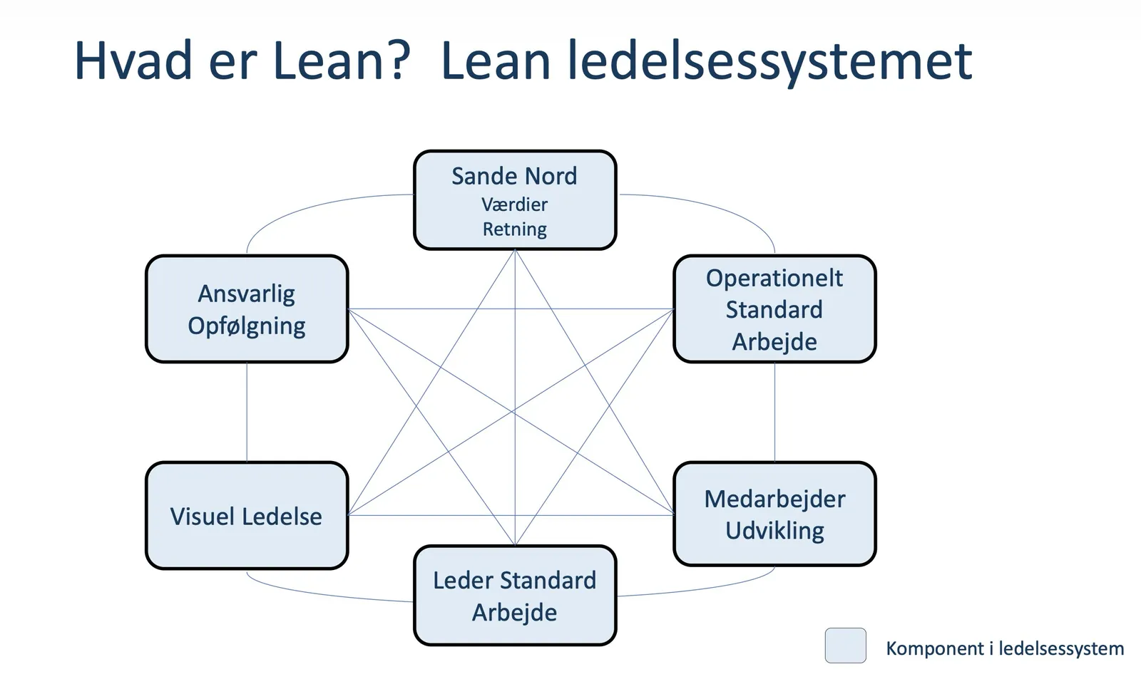 Systemisk Lean tilgang