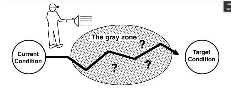 Ukendt vej fra As-is til To-be