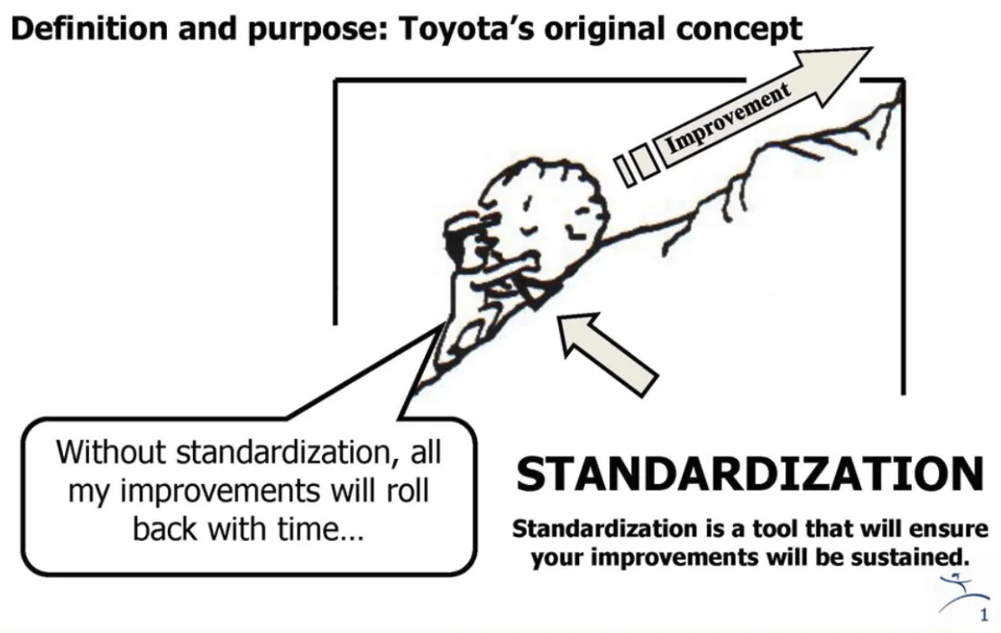 Standardarbejde illustration