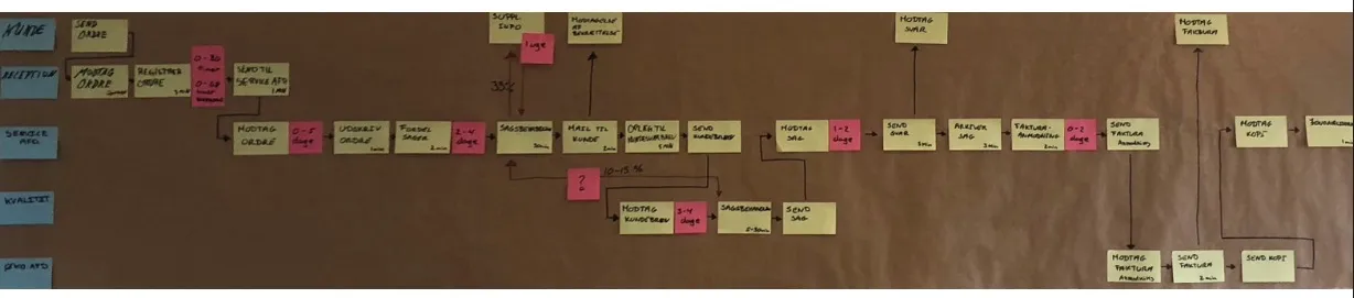 Eksempel på værdistrømsanalyse